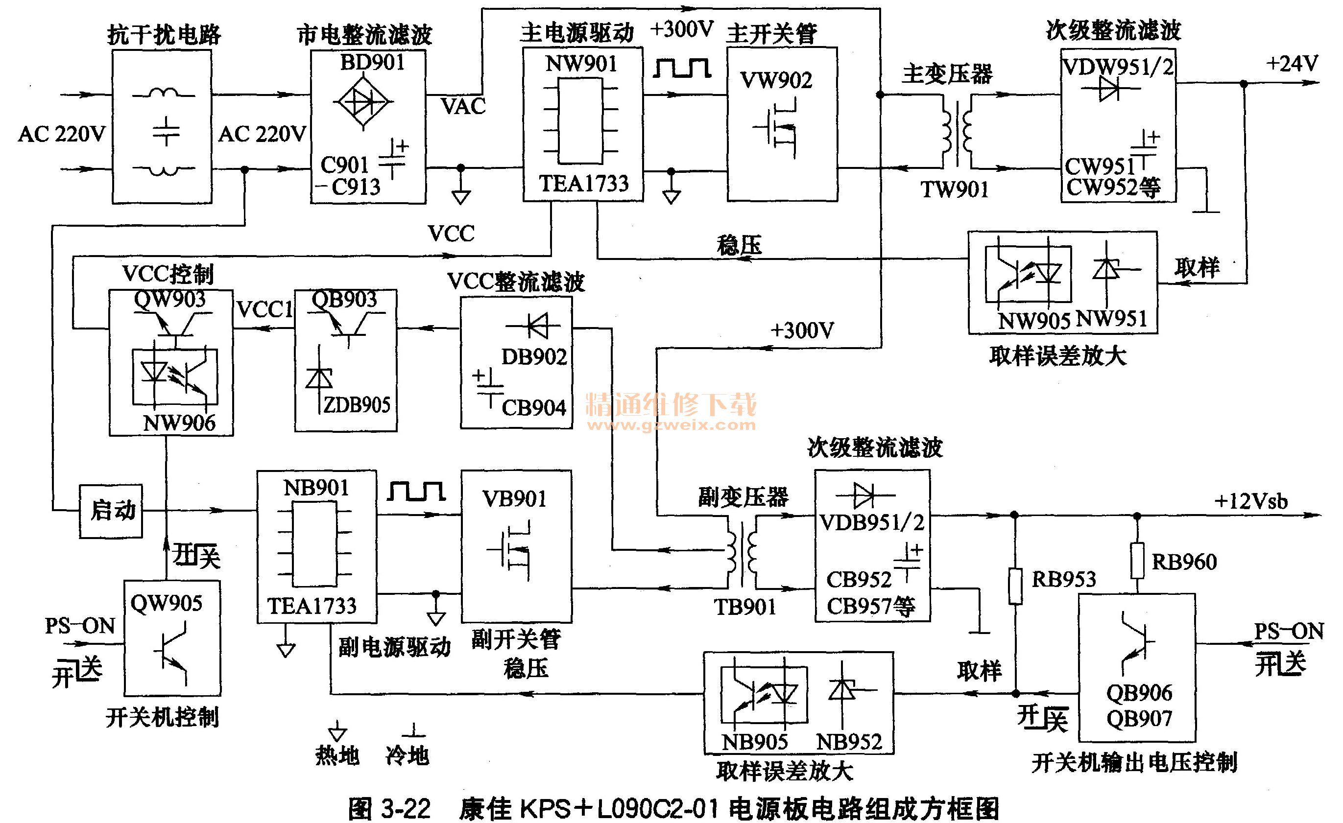 杀鼠剂作用机制