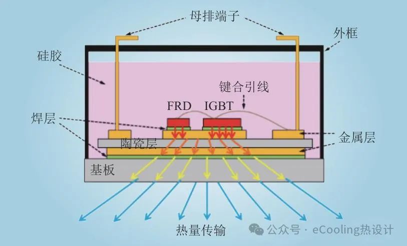 窨井盖是干什么的