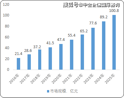 皮革染料种类