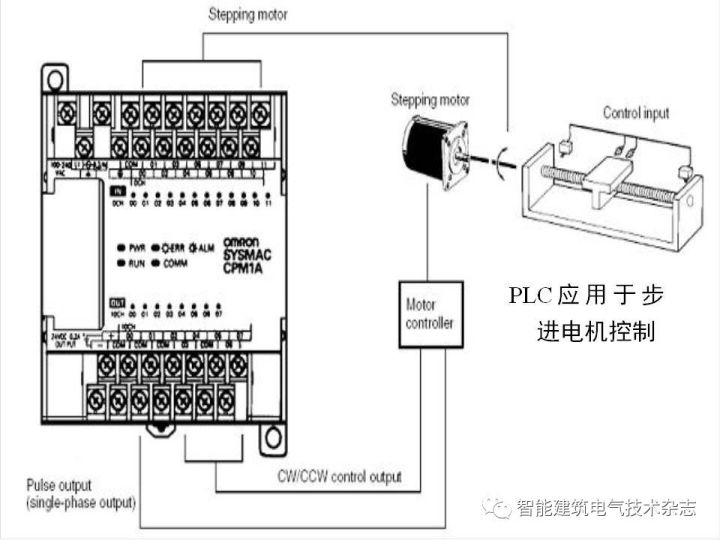 脚踏阀原理动画视频