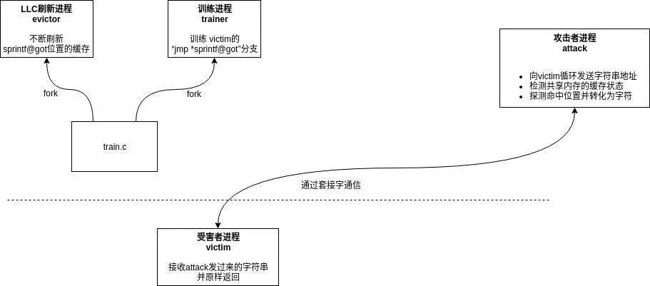 水晶导体