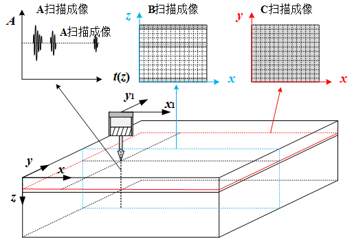 钢结构loy