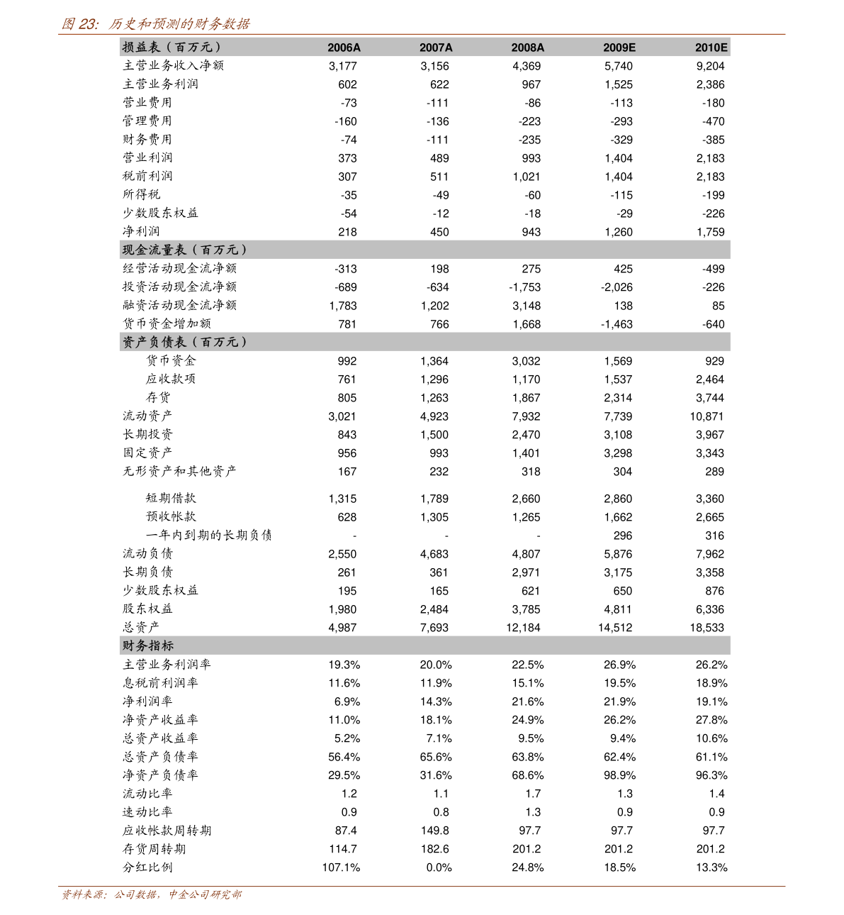 美发改行都干啥去了