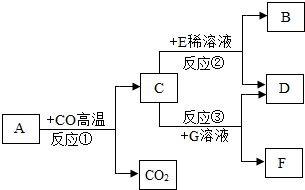 工业气体和民用气体