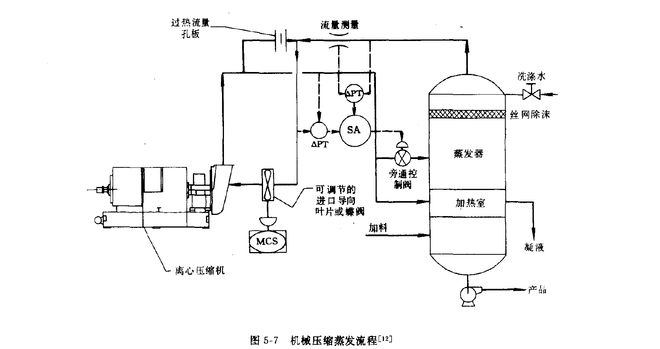 水处理蒸发器