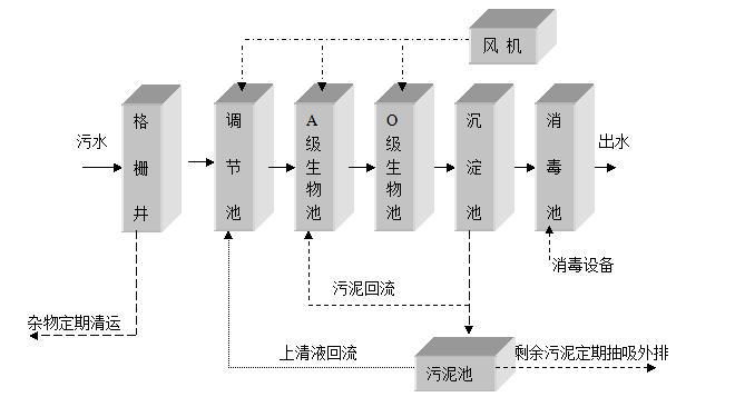 光伏预制水泥桩