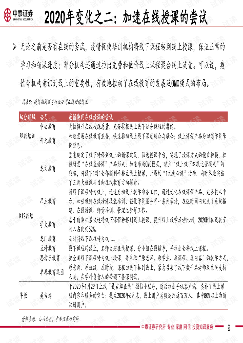 控制板面的作用是?