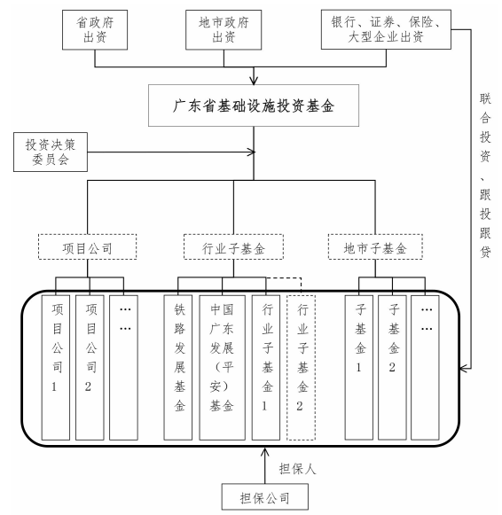 二手天然气设备