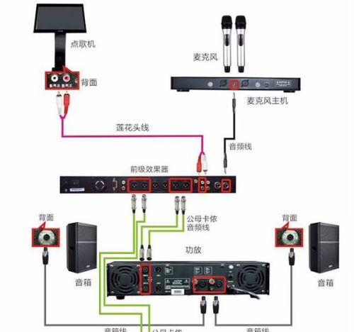 插盘接线图