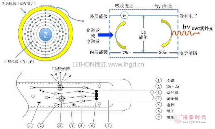 led灭蚊灯工作原理