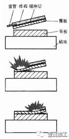 金属焊接网片