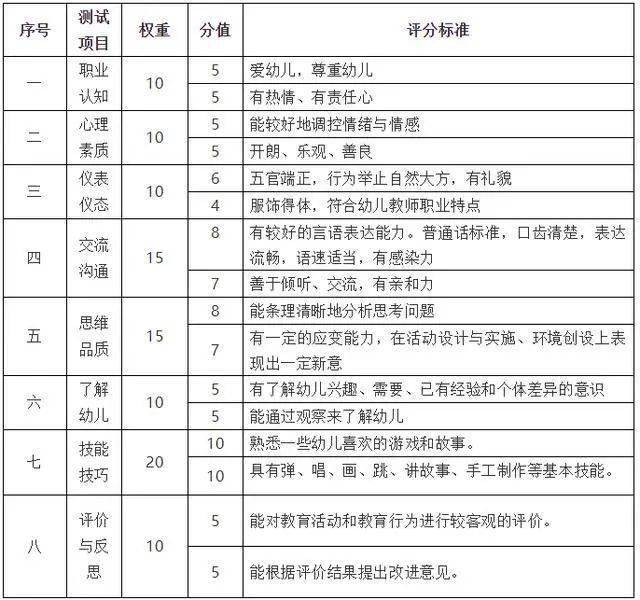 武生院官网22级身份信息查询