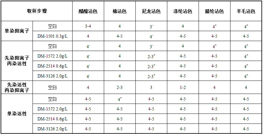 阳离子染料色牢度