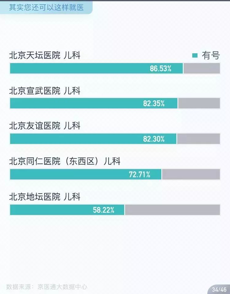 肿瘤医院网上挂号什么时候放号