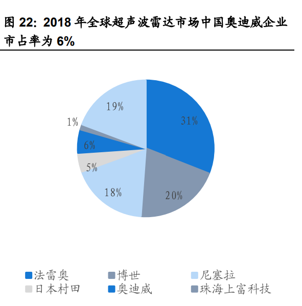 车载医用冰箱