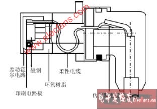 密码锁与手动阀的工作原理一样吗