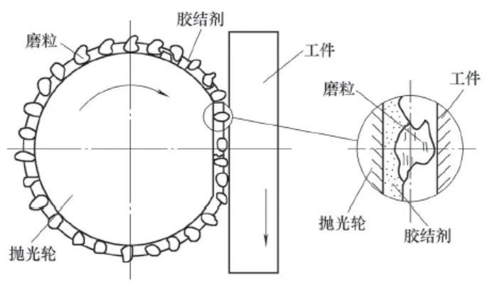 抛光片和抛光垫