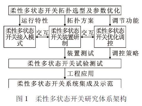 设备控制器的主要职能