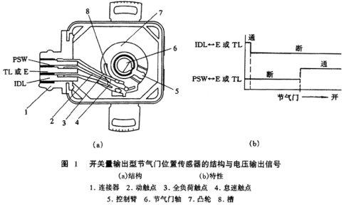 汽车滤清器与温度变送器概述图