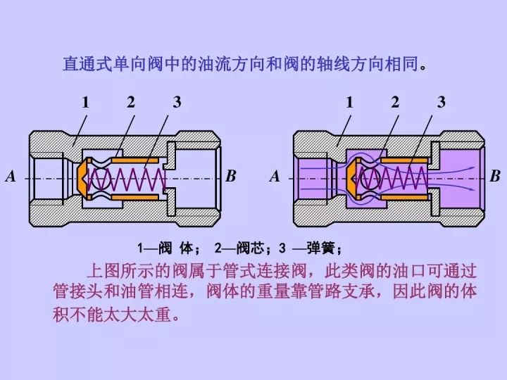 液动换向阀结构及工作原理