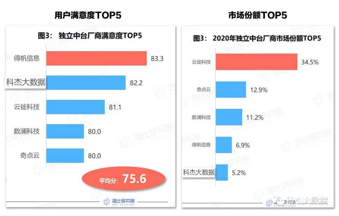 电动齿轮升降解剖台