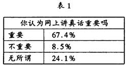 耳夹线怎么用