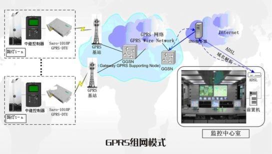 太阳能路灯加监控