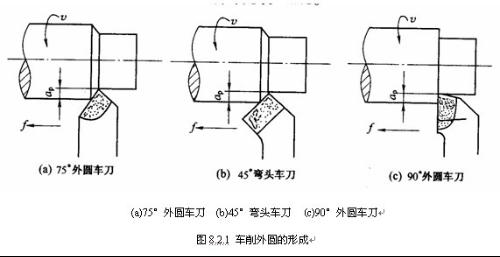 洗涤机械与遥控模型配件有哪些