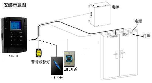 智能门禁考勤系统设计