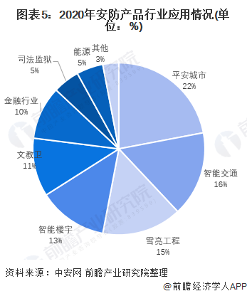 安防监控工作怎么样