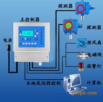 苯气体检测报警器检定规程