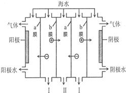 电渗析设备的工作原理