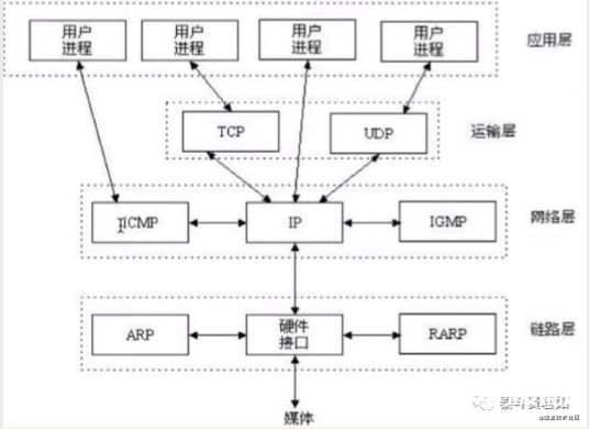 人工电源网络工作原理