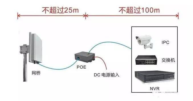 无线网络设备安装与调试,无线网络设备安装与调试，预测说明解析,高效评估方法_云端版40.88.24