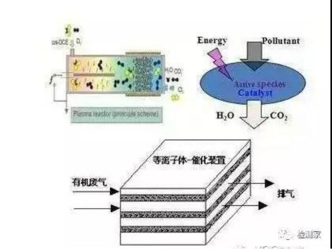 沉淀池优缺点对比