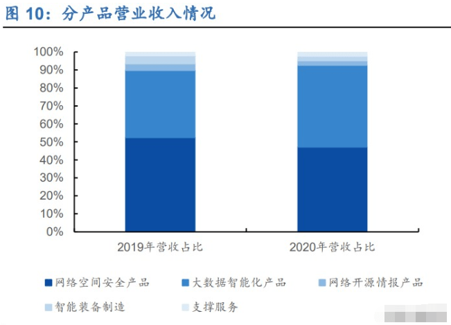 什么是碳带