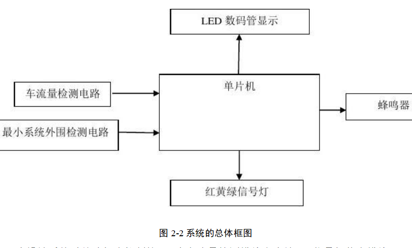 vhdl设计交通灯控制系统