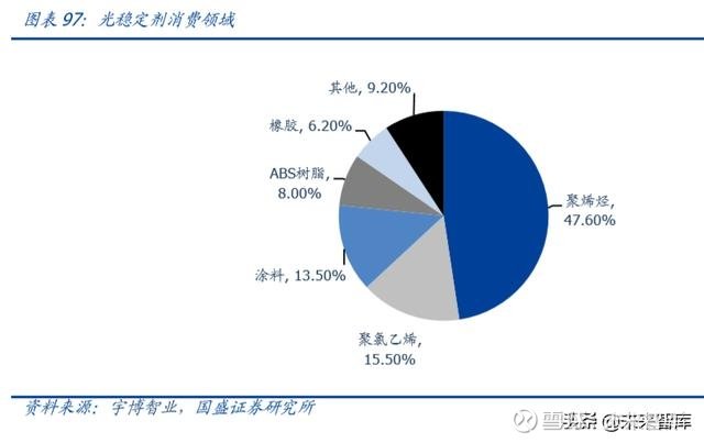 特种涂料行业报告