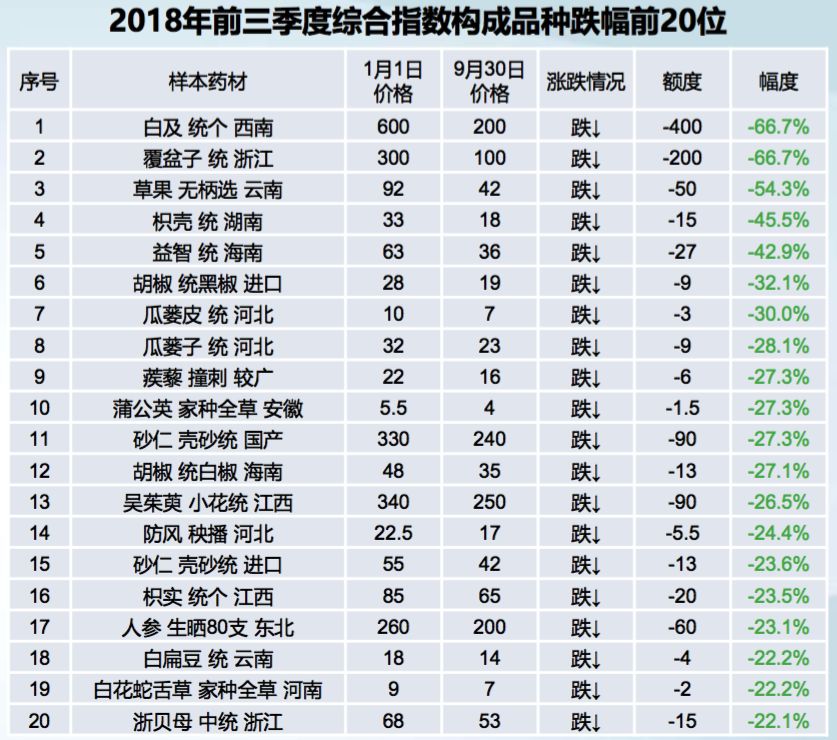 中药天地网官方网