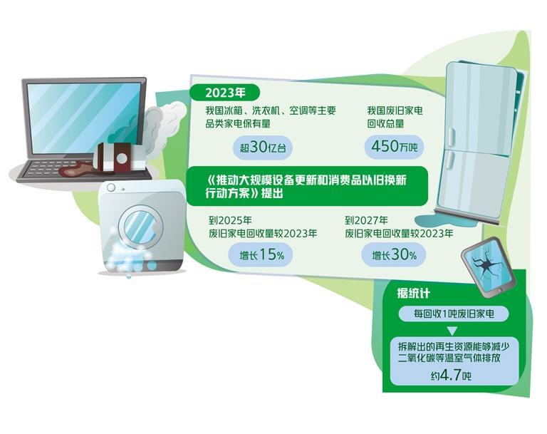 喷香机与废旧塑料再生利用的区别