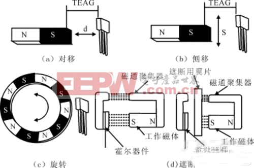 加速度传感器测量基本原理