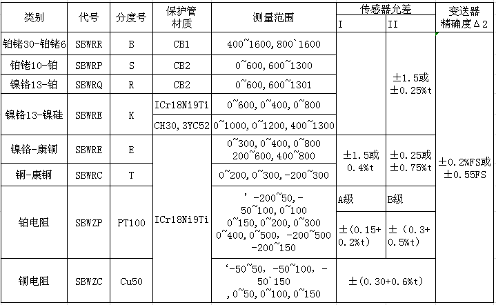 温度变送器品牌排行榜