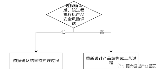 医疗器械设计公司