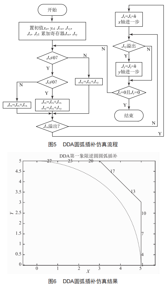 注油压装原理