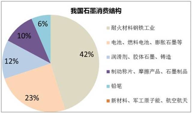 非金属矿产品包括哪些