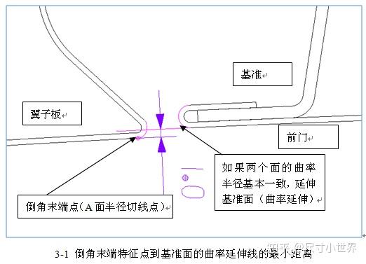 拖车绳怎么套