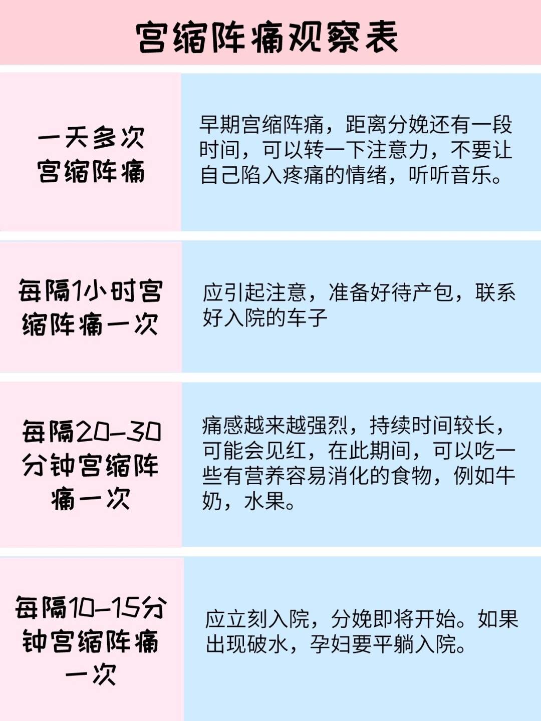 哺乳期8个征兆说明你怀孕了