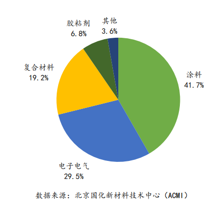 水性塑胶涂料