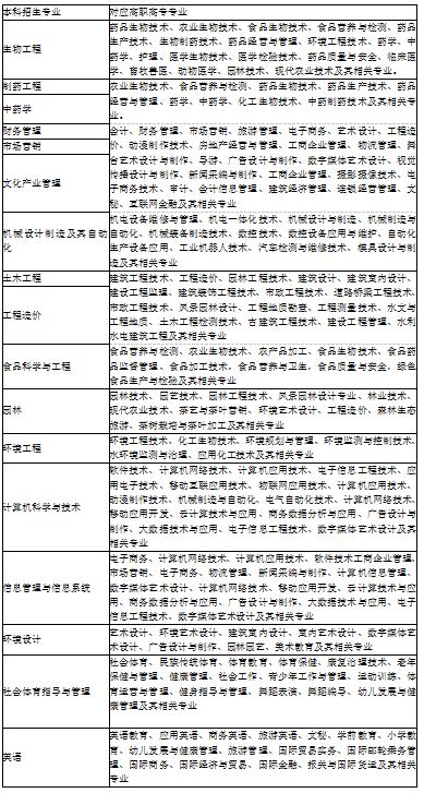 武汉生物工程学院学费多少钱