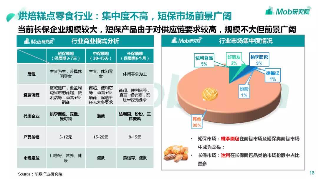 北京哪有减肥基地